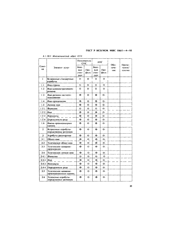 ГОСТ Р ИСО/МЭК МФС 10611-4-95