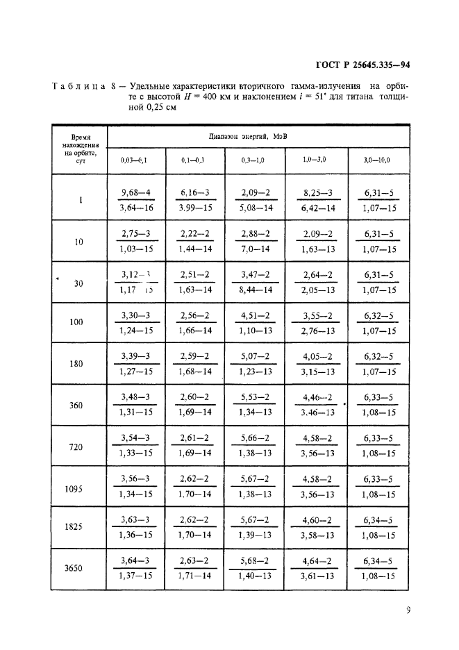 ГОСТ Р 25645.335-94