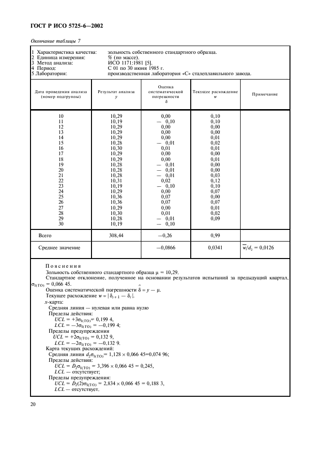 ГОСТ Р ИСО 5725-6-2002