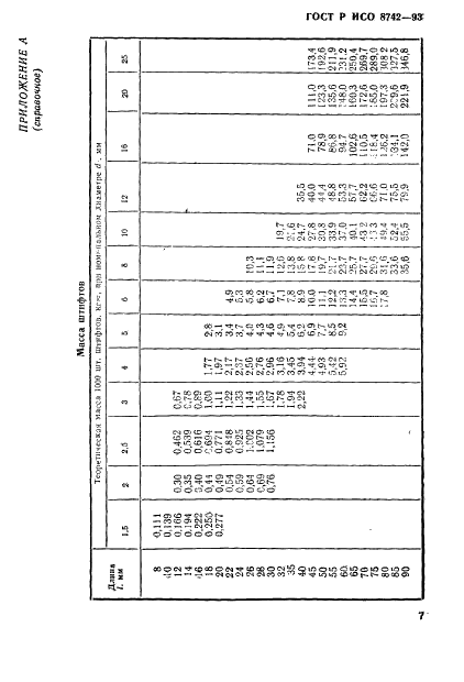 ГОСТ Р ИСО 8742-93