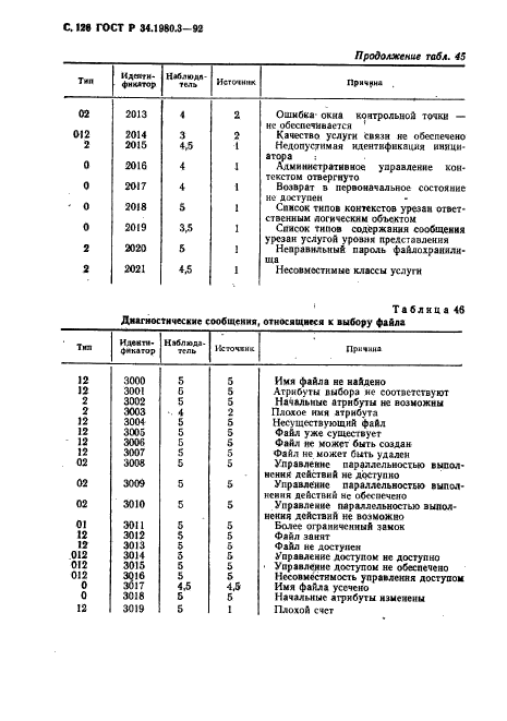 ГОСТ Р 34.1980.3-92