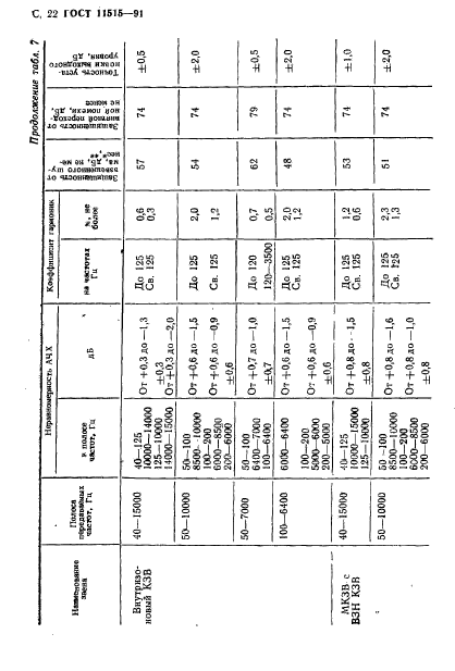 ГОСТ 11515-91