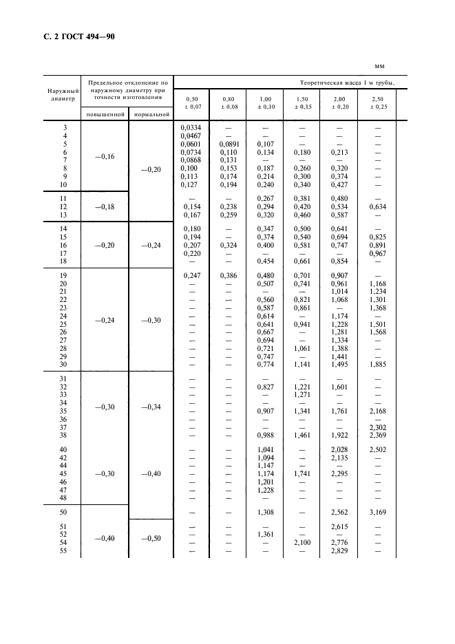 ГОСТ 494-90