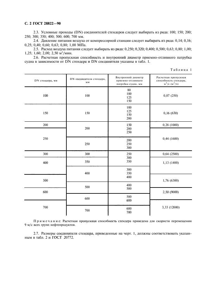 ГОСТ 28822-90