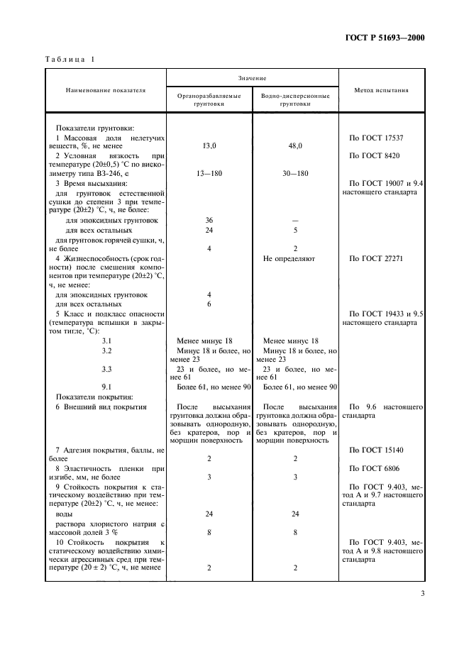 ГОСТ Р 51693-2000