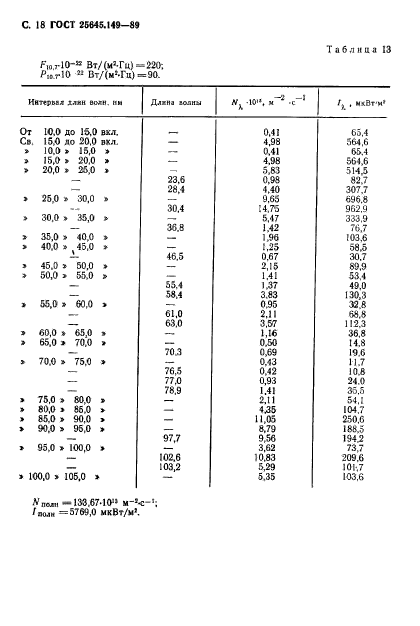 ГОСТ 25645.149-89