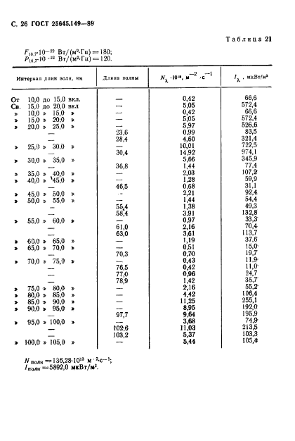 ГОСТ 25645.149-89