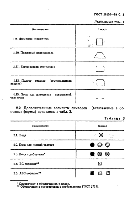 ГОСТ 28130-89