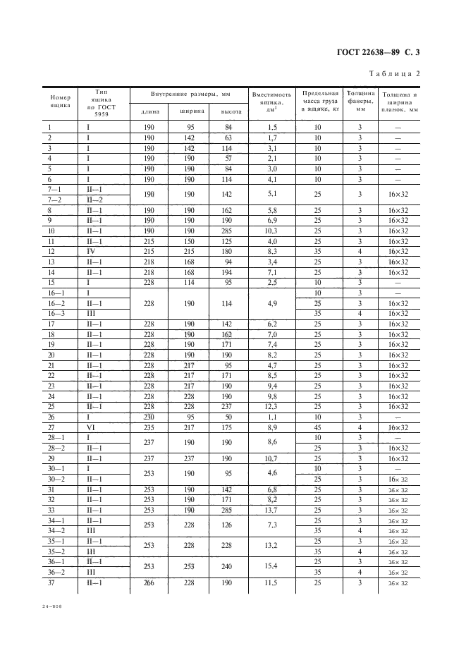 ГОСТ 22638-89