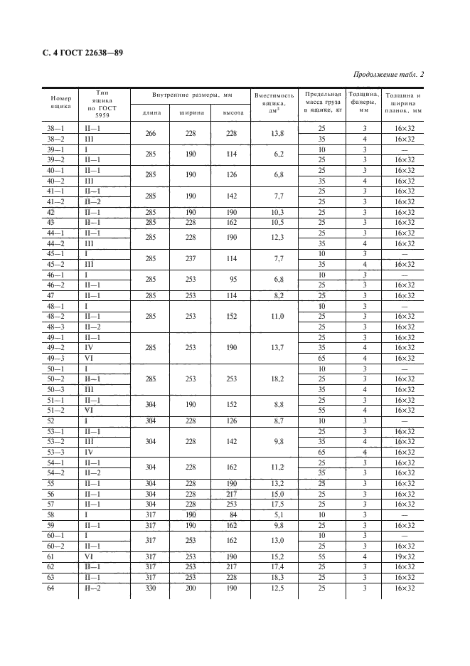 ГОСТ 22638-89