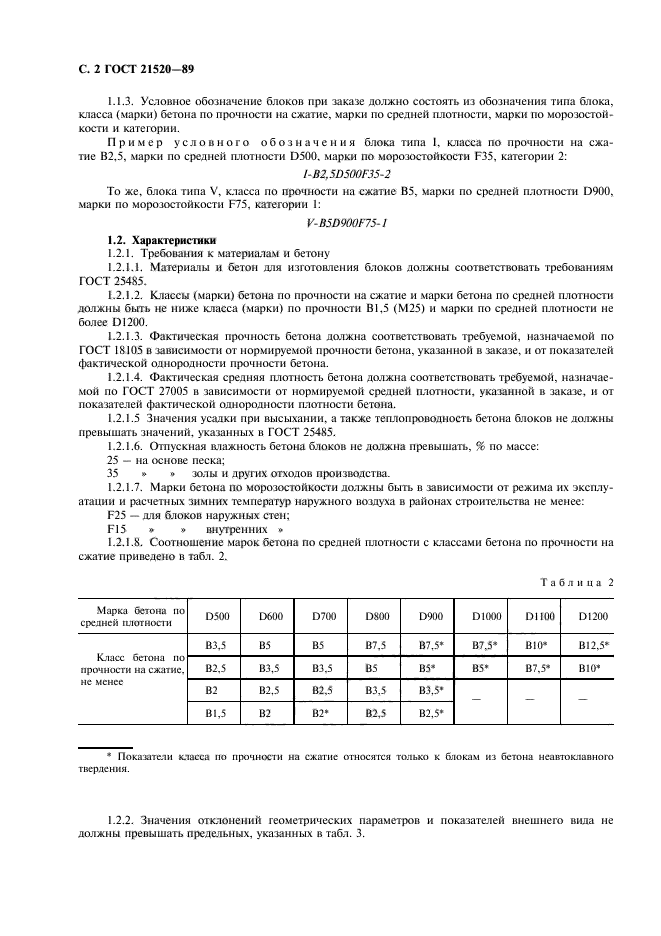 ГОСТ 21520-89