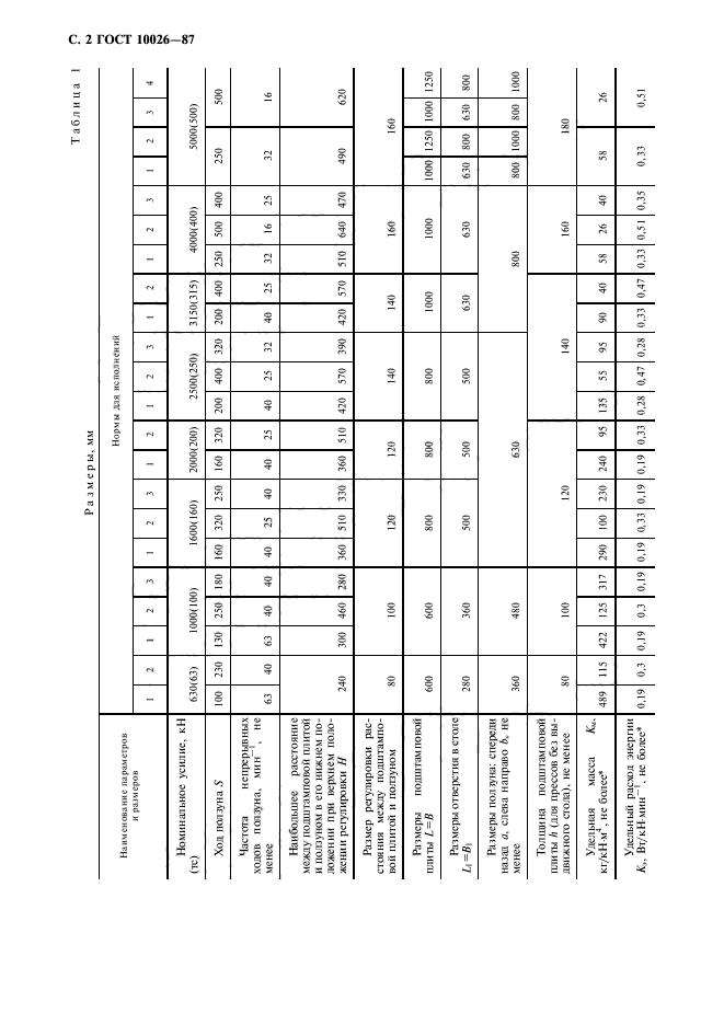 ГОСТ 10026-87