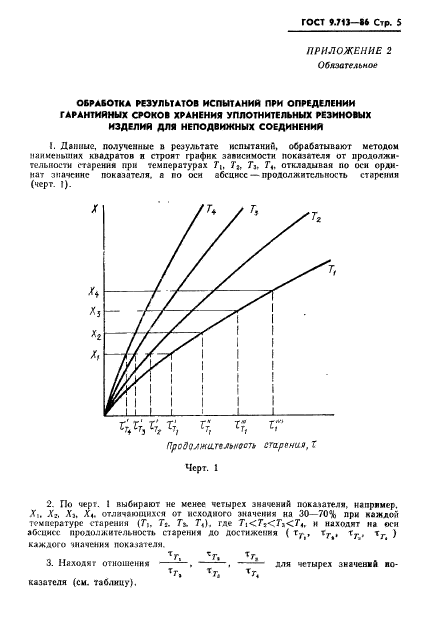 ГОСТ 9.713-86