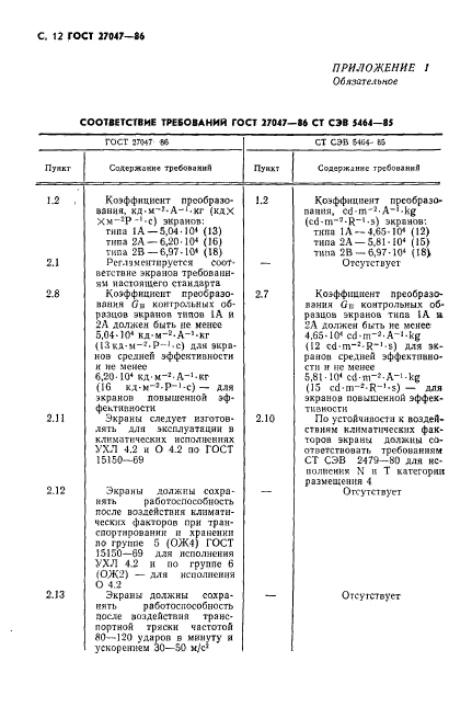 ГОСТ 27047-86