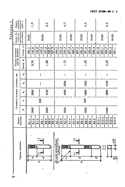 ГОСТ 27108-86