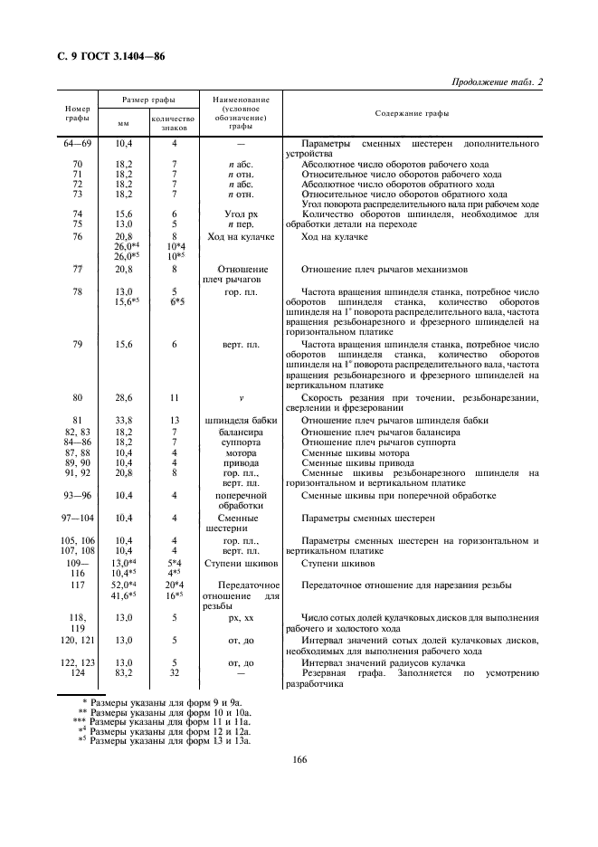 ГОСТ 3.1404-86