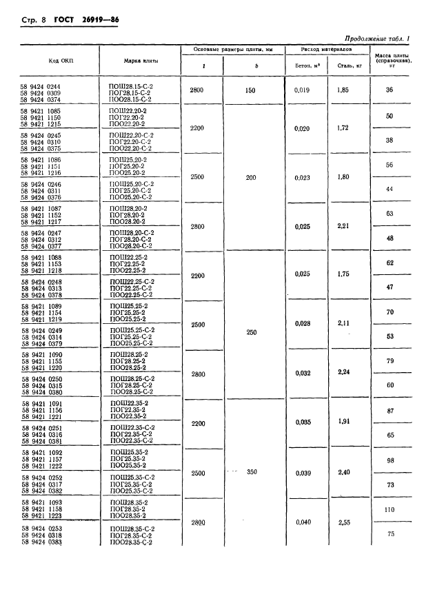 ГОСТ 26919-86