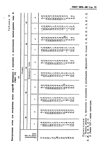 ГОСТ 1076-86