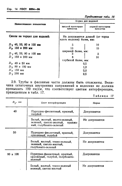 ГОСТ 8894-86