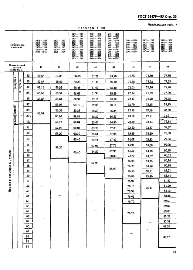 ГОСТ 26479-85