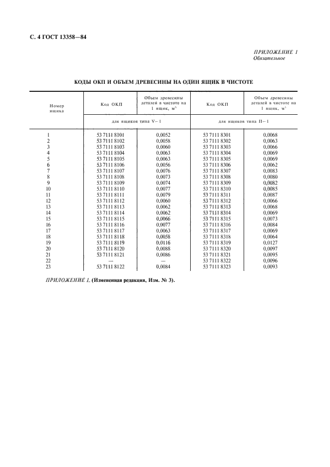 ГОСТ 13358-84