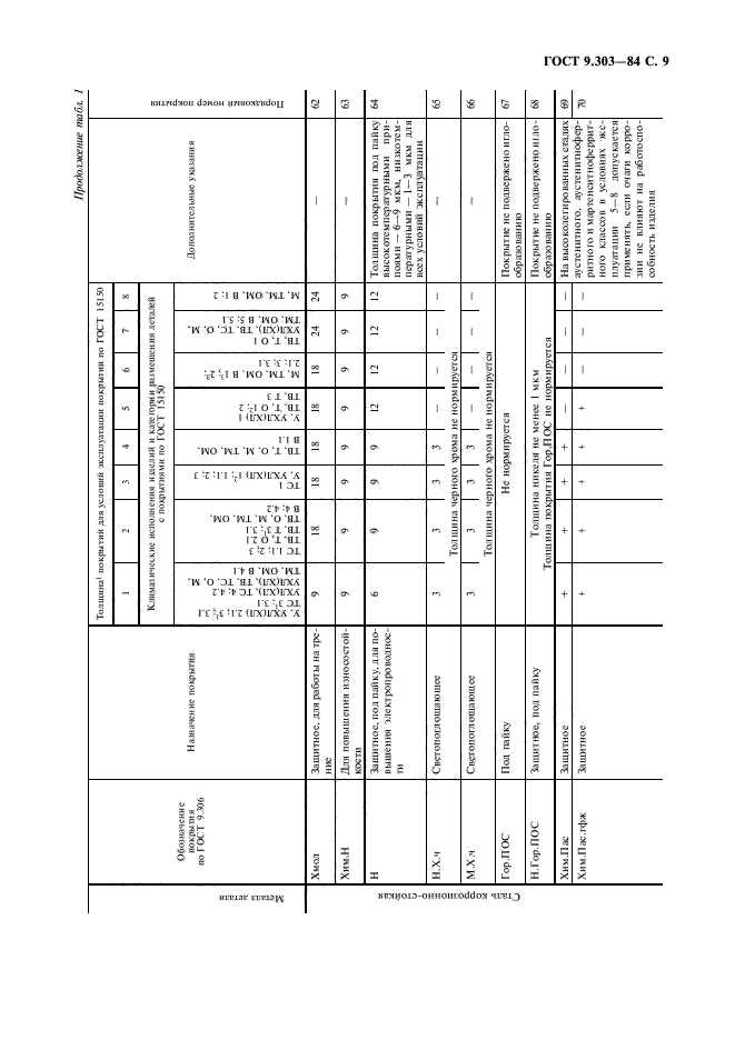 ГОСТ 9.303-84