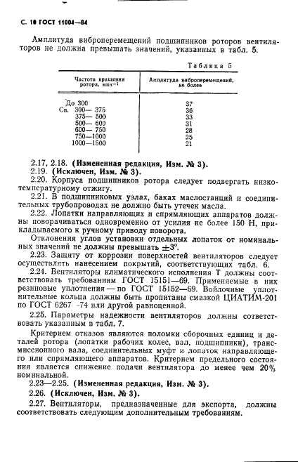 ГОСТ 11004-84