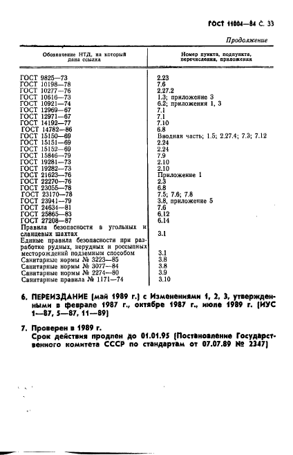 ГОСТ 11004-84