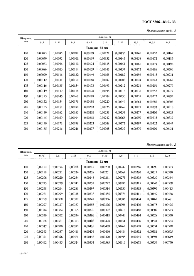 ГОСТ 5306-83