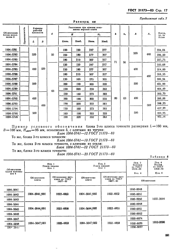 ГОСТ 21173-83