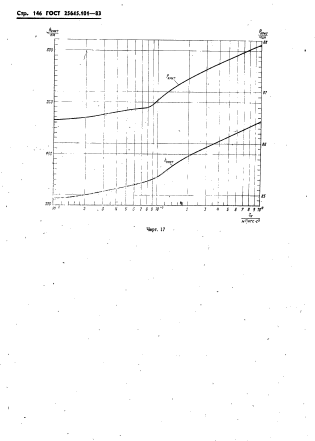 ГОСТ 25645.101-83