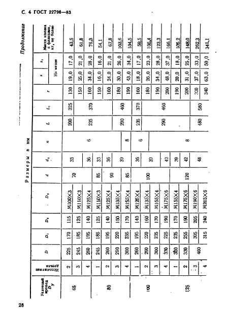 ГОСТ 22796-83