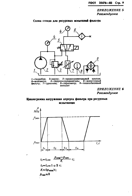 ГОСТ 25476-82