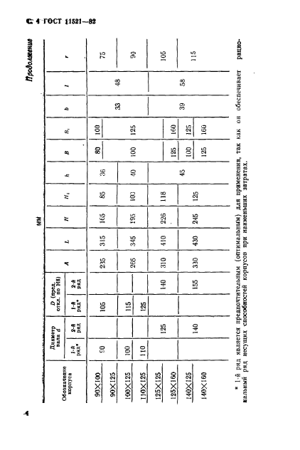 ГОСТ 11521-82