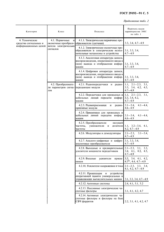 ГОСТ 29192-91