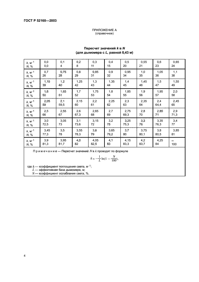 ГОСТ Р 52160-2003