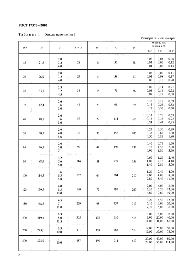 ГОСТ 17375-2001