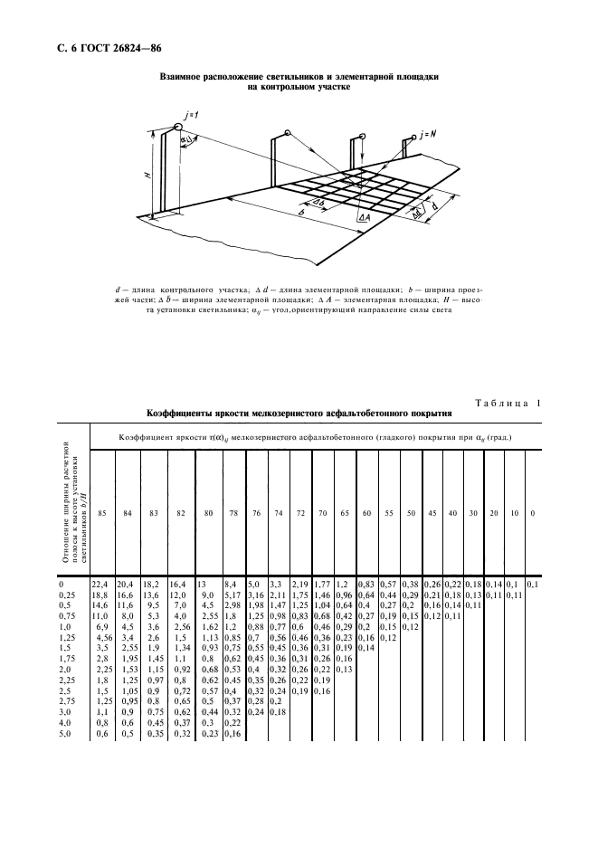 ГОСТ 26824-86