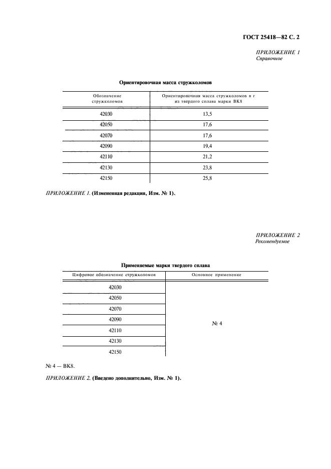 ГОСТ 25418-82