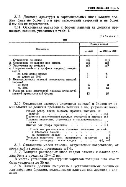 ГОСТ 24594-81