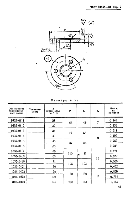 ГОСТ 24561-81