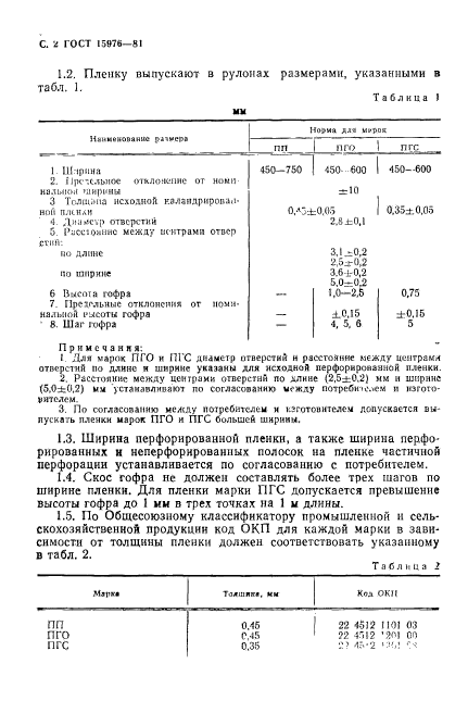 ГОСТ 15976-81