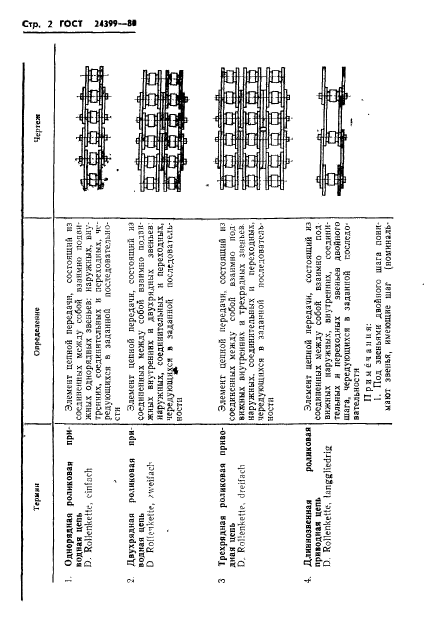 ГОСТ 24399-80