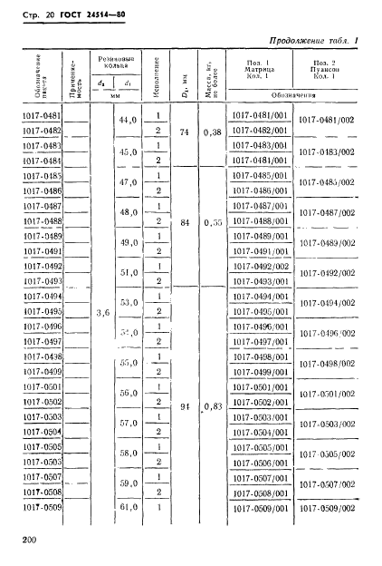 ГОСТ 24514-80