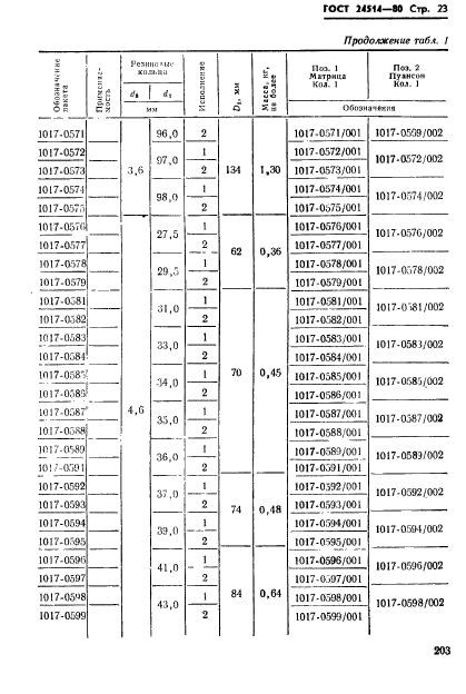 ГОСТ 24514-80