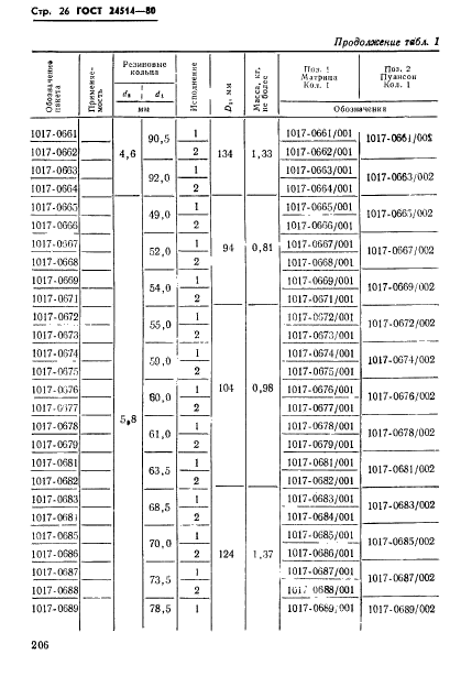 ГОСТ 24514-80