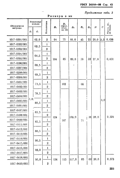 ГОСТ 24514-80