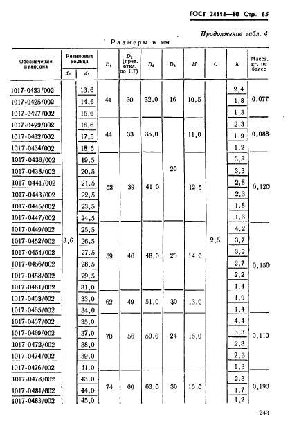 ГОСТ 24514-80