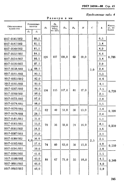 ГОСТ 24514-80