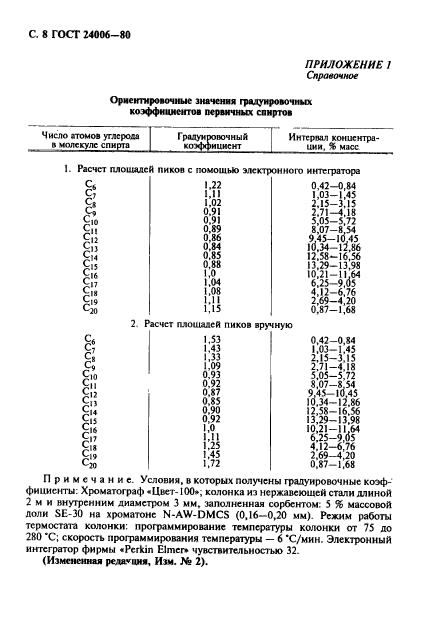 ГОСТ 24006-80